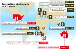 ségrégations et génocides du 20e siècle